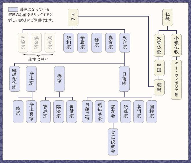 日本佛教（上）