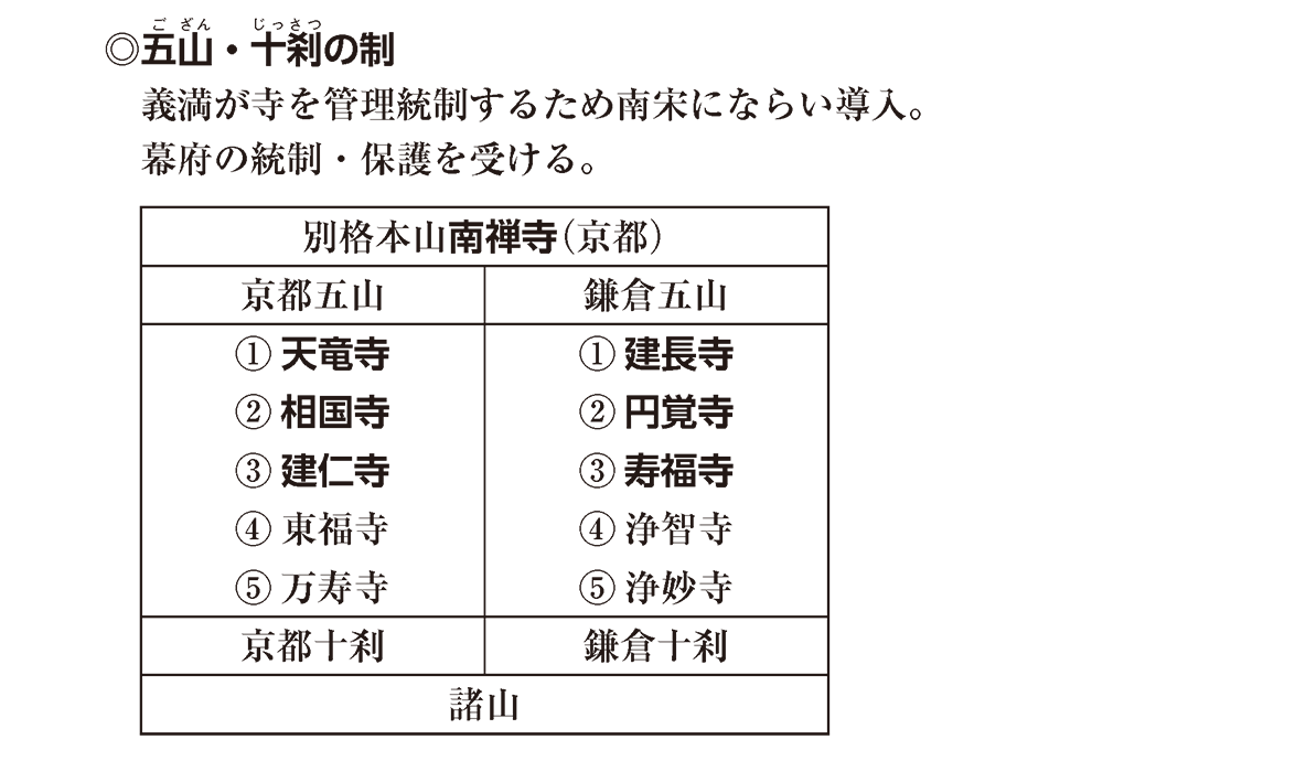 日本佛教（中）